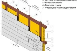 Як правильно обшити дерев'яний будинок сайдингом рекомендації (правильно) Як правильно обшити дерев'яний будинок сайдингом рекомендації
