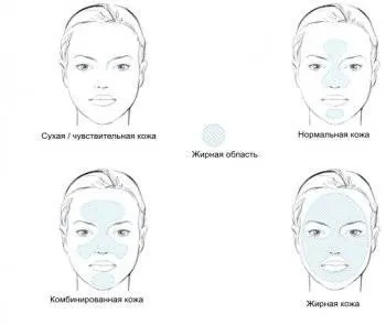 Як правильно вибрати і застосовувати сонцезахисний крем для обличчя, його відмінності від засобу для тіла (правильно) Як правильно вибрати і застосовувати сонцезахисний крем для обличчя, його відмінності від засобу для тіла