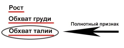 Як правильно визначити полнотной групу чоловіки