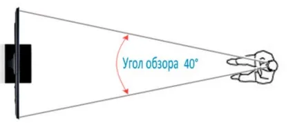 Як правильно вибрати діагональ led телевізора