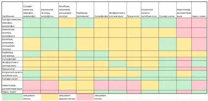 Як правильно змішувати добрива - город без турбот (город) Як правильно змішувати добрива - город без турбот
