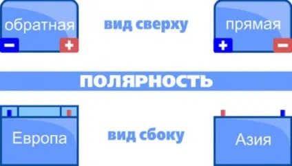 Як правильно підібрати акумулятор для автомобіля (акумулятор) Як правильно підібрати акумулятор для автомобіля