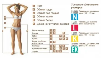 Як правильно зняти мірки і дізнатися свій розмір одягу фото відео