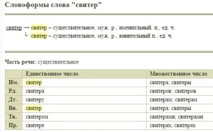 Як правильно писати у множині слова светр і джемпер (правильно) Як правильно писати у множині слова светр і джемпер