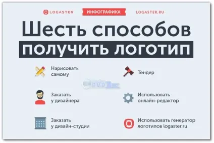 Як правильно підійти до процесу створення логотипів