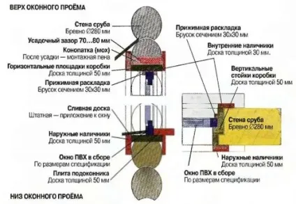 Як правильно встановити пластикові вікна в брусовому будинку правильно (пластикові) Як правильно встановити пластикові вікна в брусовому будинку правильно