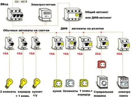 Як правильно вибрати диференційний автомат для квартири