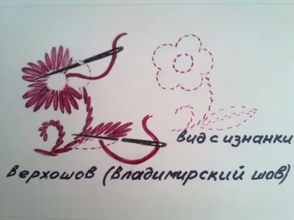 Як правильно вишивати гладдю (вишивати) Як правильно вишивати гладдю