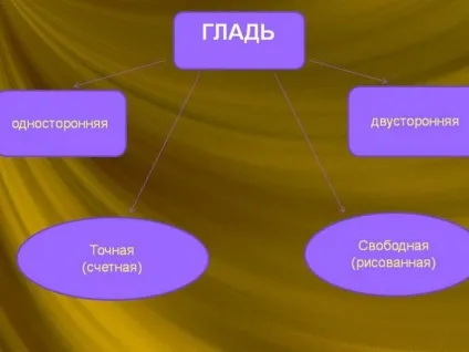 Як правильно вишивати гладдю (гладдю) Як правильно вишивати гладдю