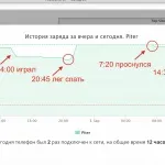Як підключити стеження за дитиною (версії доступна історія) Як підключити стеження за дитиною