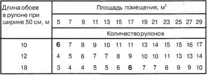 Як поклеїти шпалери - просто, майстер (необхідну кількість рулонів) Як поклеїти шпалери - просто, майстер