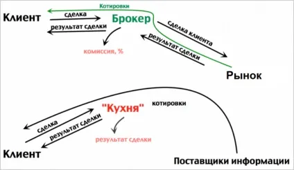 Як отримати ліцензію брокера - брокерська ліцензія - менеджмент (ліцензування брокерської діяльності) Як отримати ліцензію брокера - брокерська ліцензія - менеджмент