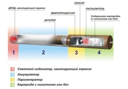 Як користуватися електронною сигаретою, відповіді на ваші питання (електронної) Як користуватися електронною сигаретою, відповіді на ваші питання