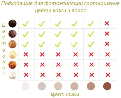 Як користуватися фотоепілятора в домашніх умовах (домашніх) Як користуватися фотоепілятора в домашніх умовах