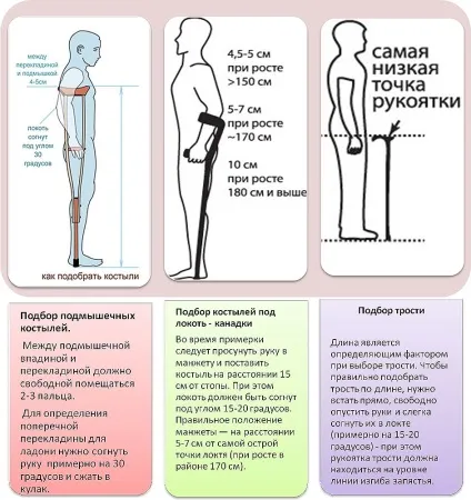 Як підібрати і правильно використовувати засоби реабілітації - милиці, канадки та тростини (правильно) Як підібрати і правильно використовувати засоби реабілітації - милиці, канадки та тростини