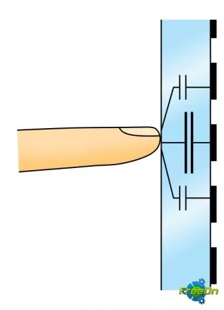 Як працює сенсорний екран (touch screen)