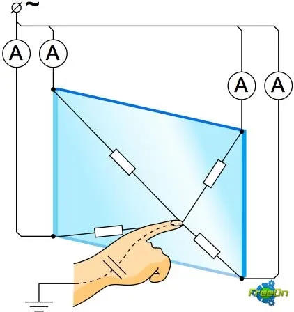 Як працює сенсорний екран (touch screen)