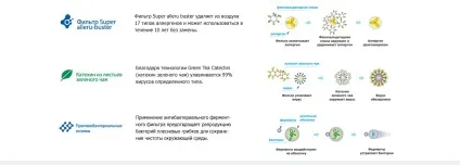 Як працює очищувач повітря (повітря) Як працює очищувач повітря