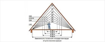 Як розрахувати висоту коника даху - порядок розрахунку (висоту) Як розрахувати висоту коника даху - порядок розрахунку