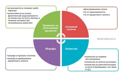 Як розрахувати мінімальний платіж за кредитною карткою (мінімальний платіж) Як розрахувати мінімальний платіж за кредитною карткою