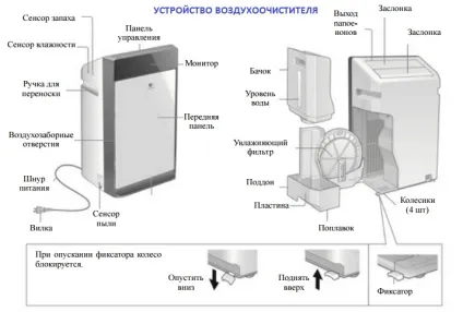Як працює очищувач повітря (працює) Як працює очищувач повітря