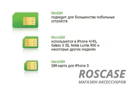 Як самому обрізати сім карту під формат microsim і nanosim зі звичайної сімки на айфон або сумісного