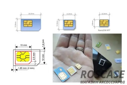 Як самому обрізати сім карту під формат microsim і nanosim зі звичайної сімки на айфон або сумісного