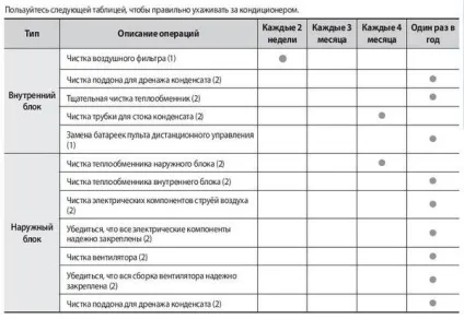 Як самому чистити кондиціонер кондиціонери 7-927-791-01-07, Миколаїв і область - сизрань, Дніпродзержинськ (кондиціонер) Як самому чистити кондиціонер кондиціонери 7-927-791-01-07, Миколаїв і область - сизрань, Дніпродзержинськ