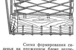 Як зробити розкладний диван своїми руками послідовність дій (своїми) Як зробити розкладний диван своїми руками послідовність дій