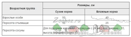 Як зробити годівниці для свиней і поросят своїми руками креслення і фото бункерних і автоматичних (годівниці) Як зробити годівниці для свиней і поросят своїми руками креслення і фото бункерних і автоматичних