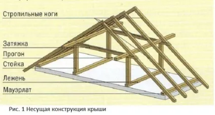 Як зробити дах будинку своїми руками майстер-клас новачкам (будинку) Як зробити дах будинку своїми руками майстер-клас новачкам