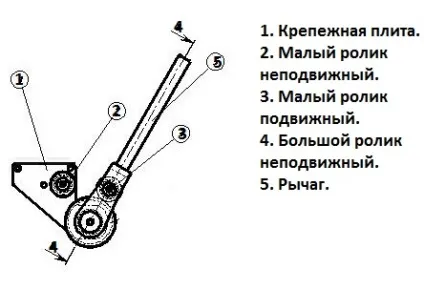 Як зробити трубогиб своїми руками, фото, відео інструкція (своїми) Як зробити трубогиб своїми руками, фото, відео інструкція