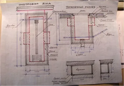 Як зробити оглядову яму в гаражі - будівництво оглядової ями (робити оглядовий гаражі) Як зробити оглядову яму в гаражі - будівництво оглядової ями