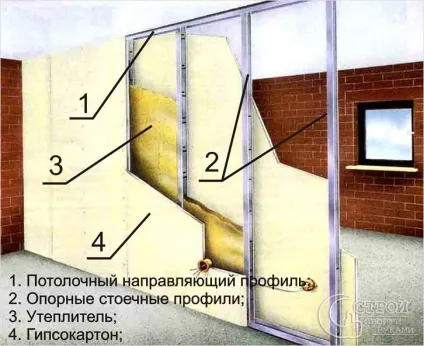 Як зробити міжкімнатну перегородку - міжкімнатні перегородки (фото) (зробити) Як зробити міжкімнатну перегородку - міжкімнатні перегородки (фото)
