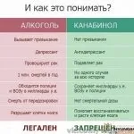Як створити міні тести в контакті