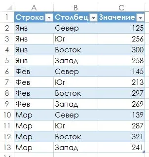Як створити список з зведеної таблиці excel - трюки і прийоми в microsoft excel