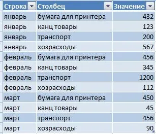 Як створити список в excel з таблиці (список в excel.) Як створити список в excel з таблиці