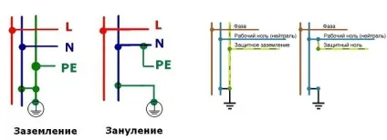 Як зробити заземлення в приватному будинку своїми руками поетапно (своїми) Як зробити заземлення в приватному будинку своїми руками поетапно
