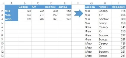 Як створити список з зведеної таблиці excel - трюки і прийоми в microsoft excel