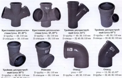 Як з'єднувати каналізаційні труби - з'єднання каналізаційних труб (з'єднання) Як з'єднувати каналізаційні труби - з'єднання каналізаційних труб