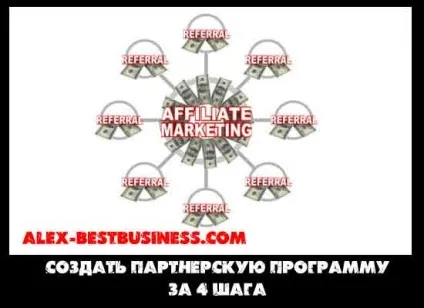 Як створити партнерську програму