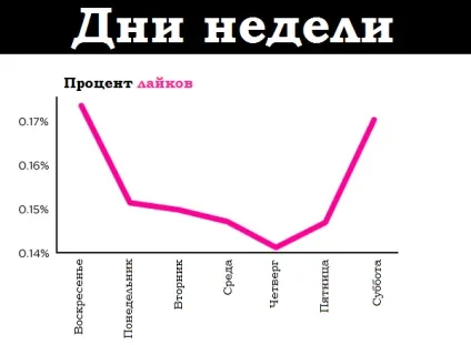 Як зібрати максимум лайків в facebook, статті проекту «лайкні» (facebook) Як зібрати максимум лайків в facebook, статті проекту «лайкні»