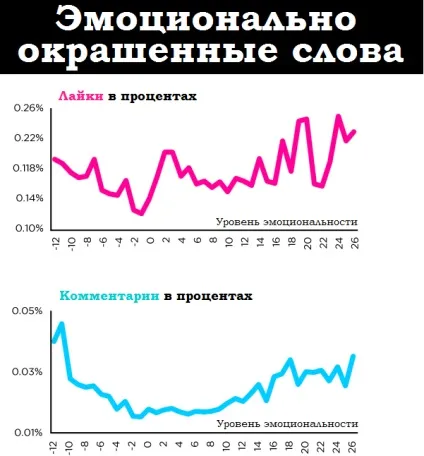 Як зібрати максимум лайків в facebook, статті проекту «лайкні» (що дає кількість лайків в фейсбуці) Як зібрати максимум лайків в facebook, статті проекту «лайкні»