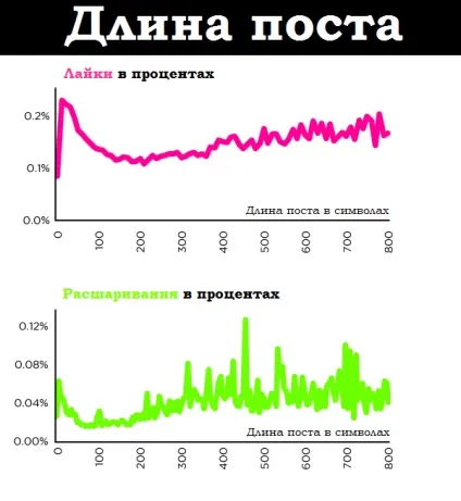 Як зібрати максимум лайків в facebook, статті проекту «лайкні» (що дає кількість лайків в фейсбуці) Як зібрати максимум лайків в facebook, статті проекту «лайкні»