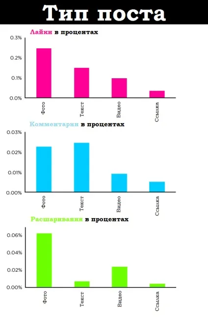 Як зібрати максимум лайків в facebook, статті проекту «лайкні» (лайків) Як зібрати максимум лайків в facebook, статті проекту «лайкні»