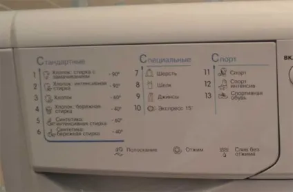 Як прати кеди в пральній машині і вручну, в тому числі білі, нюанси прання фото і відео (пральної) Як прати кеди в пральній машині і вручну, в тому числі білі, нюанси прання фото і відео