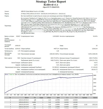 Як тестувати радник в тестері mt4