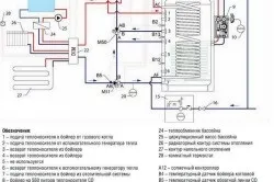 Як влаштований бойлер основні елементи конструкції, тепломонстр
