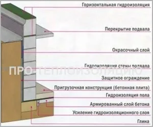 Як утеплити підпілля в дерев'яному будинку відео, фото, утеплення своїми руками (своїми руками) Як утеплити підпілля в дерев'яному будинку відео, фото, утеплення своїми руками