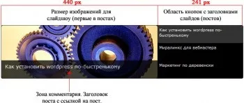 Як збільшити кількість переглядів сторінок (wordpress) Як збільшити кількість переглядів сторінок